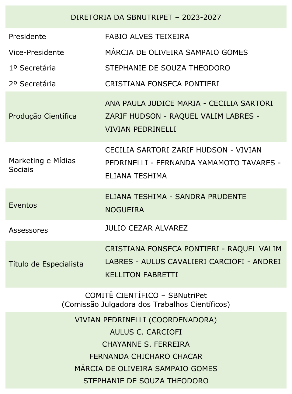 Diretoria da SBNutriPet e Comitê Científico 2026
