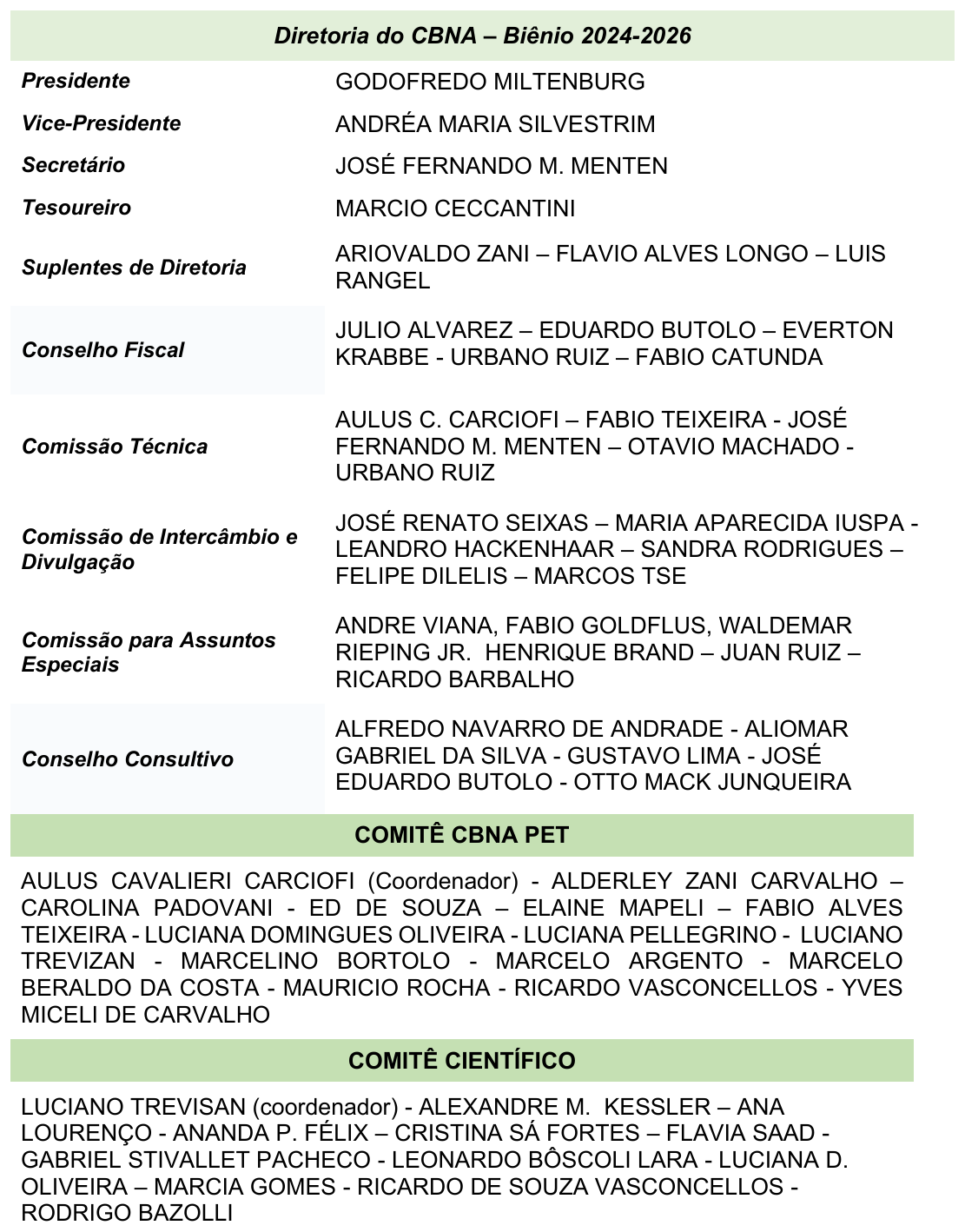 Diretoria do CBNA, Comitê CBNA PET e Comitê Científico